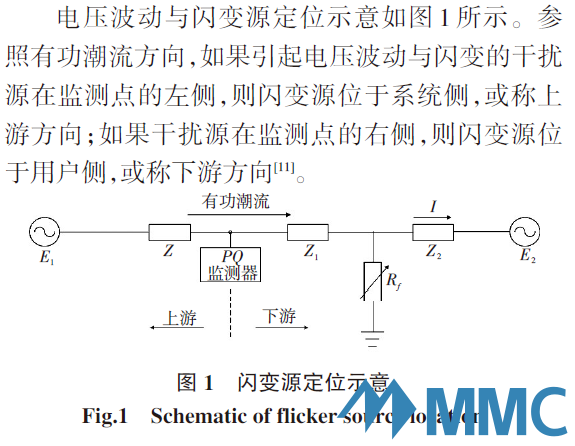 例子，这里引用了参考文献11