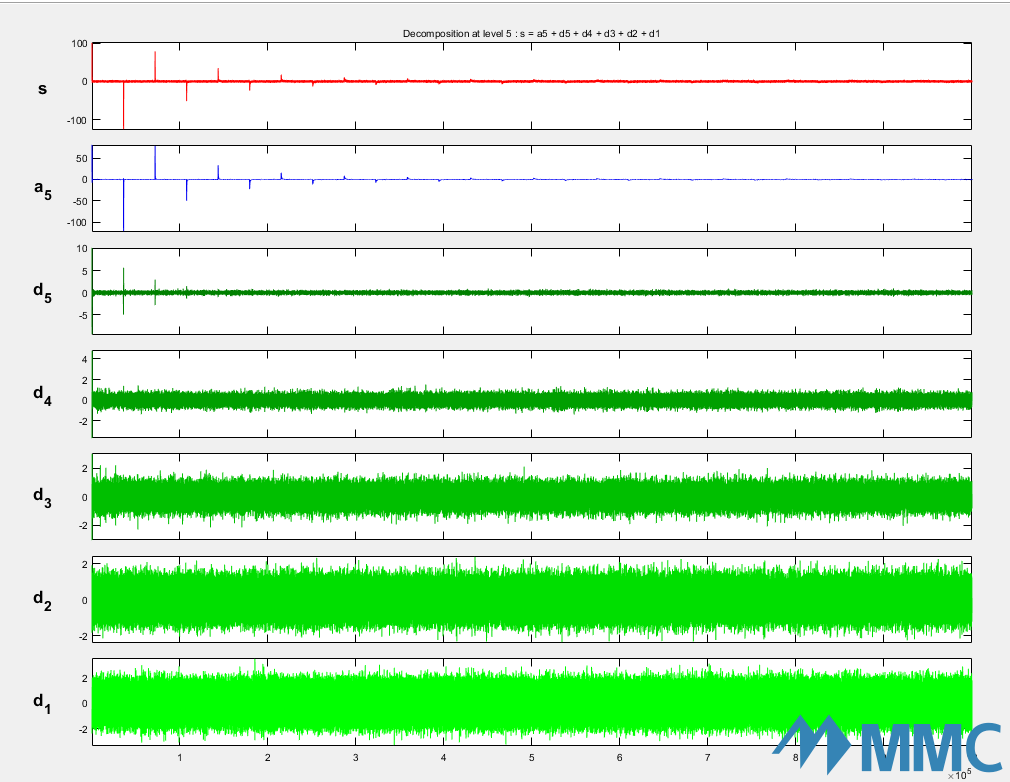 加噪信号小波分析结果.png