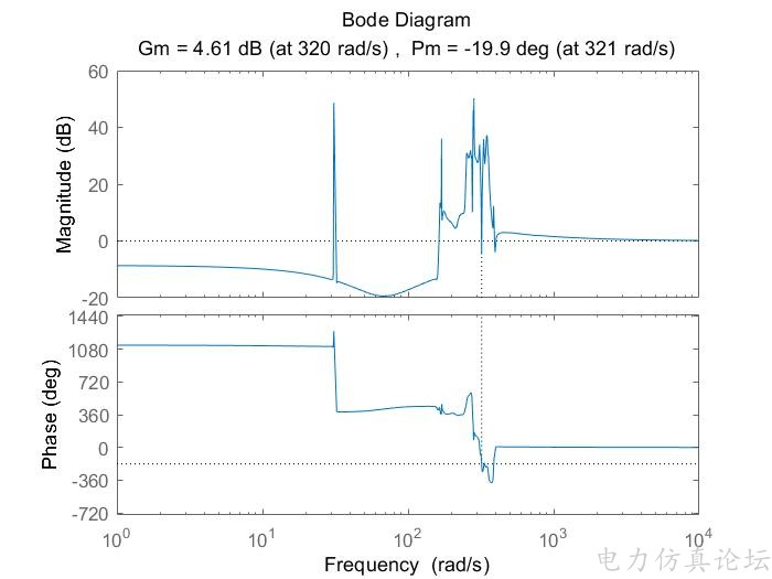 谐振频率Bode图.jpg