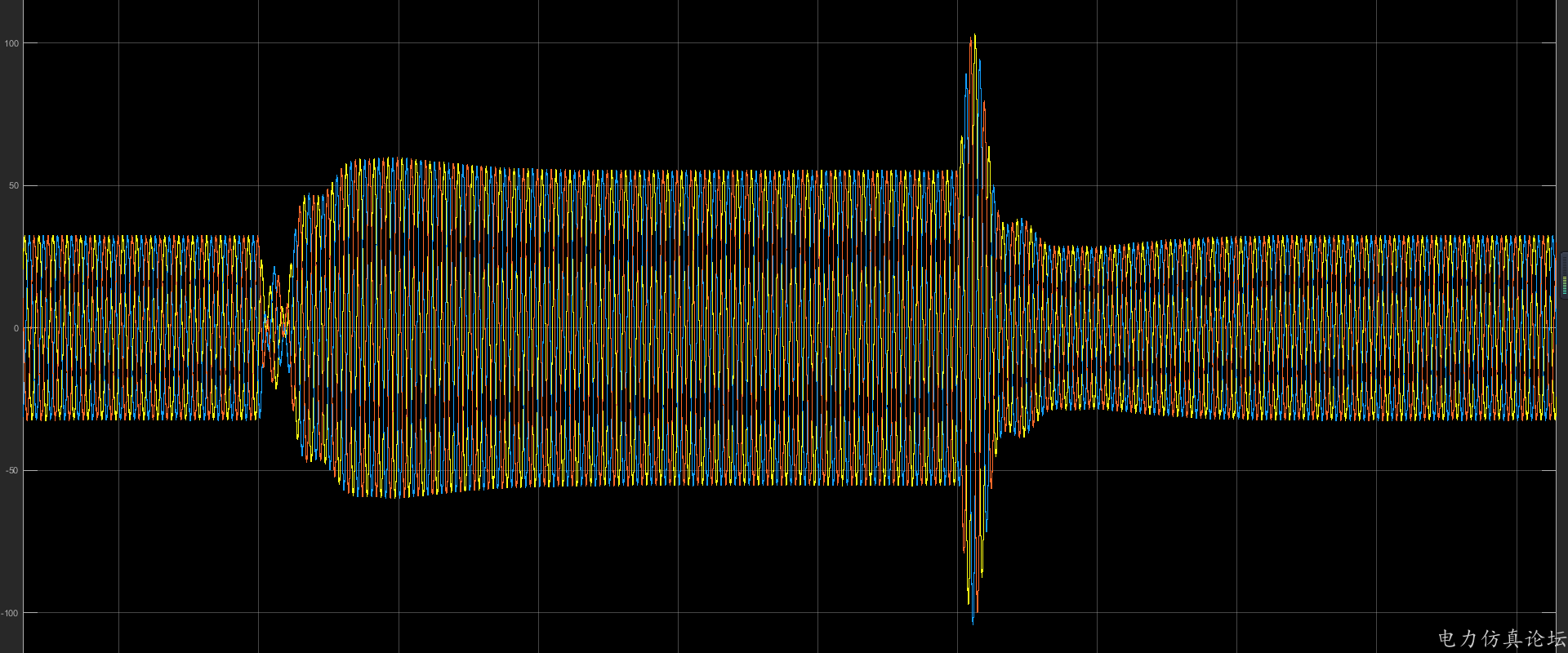 这是加PI控制器的波形