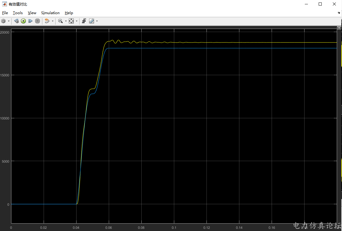 模型1 故障点与线路末端零序电压对比图